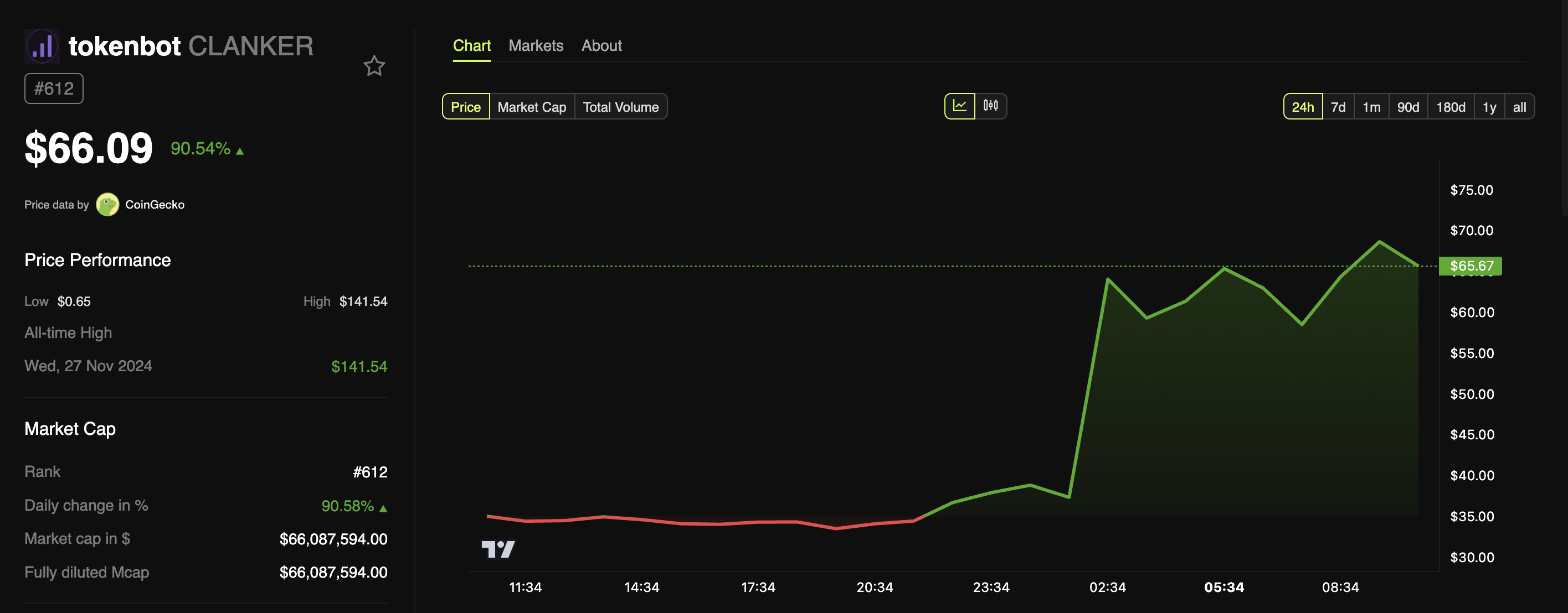 Coinbase clandestino